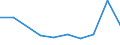 KN 85229091 /Exporte /Einheit = Preise (Euro/Tonne) /Partnerland: Polen /Meldeland: Eur27 /85229091:Baugruppen, Elektronisch, Fuer Tonwiedergabegeraete und Tonaufnahmegeraete, Sowie Fuer Videogeraete zur Bild- und Tonaufzeichnung Oder -wiedergabe, A.n.g.