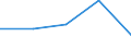 KN 85229091 /Exporte /Einheit = Preise (Euro/Tonne) /Partnerland: Tschechoslow /Meldeland: Eur27 /85229091:Baugruppen, Elektronisch, Fuer Tonwiedergabegeraete und Tonaufnahmegeraete, Sowie Fuer Videogeraete zur Bild- und Tonaufzeichnung Oder -wiedergabe, A.n.g.