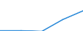 KN 85229091 /Exporte /Einheit = Preise (Euro/Tonne) /Partnerland: Slowakei /Meldeland: Eur27 /85229091:Baugruppen, Elektronisch, Fuer Tonwiedergabegeraete und Tonaufnahmegeraete, Sowie Fuer Videogeraete zur Bild- und Tonaufzeichnung Oder -wiedergabe, A.n.g.