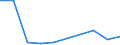 KN 85229091 /Exporte /Einheit = Preise (Euro/Tonne) /Partnerland: Bulgarien /Meldeland: Eur27 /85229091:Baugruppen, Elektronisch, Fuer Tonwiedergabegeraete und Tonaufnahmegeraete, Sowie Fuer Videogeraete zur Bild- und Tonaufzeichnung Oder -wiedergabe, A.n.g.