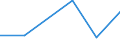 KN 85229091 /Exporte /Einheit = Preise (Euro/Tonne) /Partnerland: Russland /Meldeland: Eur27 /85229091:Baugruppen, Elektronisch, Fuer Tonwiedergabegeraete und Tonaufnahmegeraete, Sowie Fuer Videogeraete zur Bild- und Tonaufzeichnung Oder -wiedergabe, A.n.g.