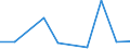 KN 85229091 /Exporte /Einheit = Preise (Euro/Tonne) /Partnerland: Aegypten /Meldeland: Eur27 /85229091:Baugruppen, Elektronisch, Fuer Tonwiedergabegeraete und Tonaufnahmegeraete, Sowie Fuer Videogeraete zur Bild- und Tonaufzeichnung Oder -wiedergabe, A.n.g.