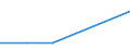 KN 85229091 /Exporte /Einheit = Preise (Euro/Tonne) /Partnerland: Ghana /Meldeland: Eur27 /85229091:Baugruppen, Elektronisch, Fuer Tonwiedergabegeraete und Tonaufnahmegeraete, Sowie Fuer Videogeraete zur Bild- und Tonaufzeichnung Oder -wiedergabe, A.n.g.