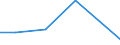 KN 85229091 /Exporte /Einheit = Preise (Euro/Tonne) /Partnerland: Nigeria /Meldeland: Eur27 /85229091:Baugruppen, Elektronisch, Fuer Tonwiedergabegeraete und Tonaufnahmegeraete, Sowie Fuer Videogeraete zur Bild- und Tonaufzeichnung Oder -wiedergabe, A.n.g.