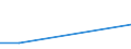 KN 85229091 /Exporte /Einheit = Preise (Euro/Tonne) /Partnerland: Kenia /Meldeland: Eur27 /85229091:Baugruppen, Elektronisch, Fuer Tonwiedergabegeraete und Tonaufnahmegeraete, Sowie Fuer Videogeraete zur Bild- und Tonaufzeichnung Oder -wiedergabe, A.n.g.