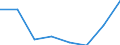 KN 85229091 /Exporte /Einheit = Preise (Euro/Tonne) /Partnerland: Suedafrika /Meldeland: Eur27 /85229091:Baugruppen, Elektronisch, Fuer Tonwiedergabegeraete und Tonaufnahmegeraete, Sowie Fuer Videogeraete zur Bild- und Tonaufzeichnung Oder -wiedergabe, A.n.g.