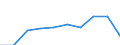 KN 85229091 /Exporte /Einheit = Preise (Euro/Tonne) /Partnerland: Usa /Meldeland: Eur27 /85229091:Baugruppen, Elektronisch, Fuer Tonwiedergabegeraete und Tonaufnahmegeraete, Sowie Fuer Videogeraete zur Bild- und Tonaufzeichnung Oder -wiedergabe, A.n.g.