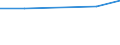 KN 85229091 /Exporte /Einheit = Preise (Euro/Tonne) /Partnerland: Kuba /Meldeland: Eur27 /85229091:Baugruppen, Elektronisch, Fuer Tonwiedergabegeraete und Tonaufnahmegeraete, Sowie Fuer Videogeraete zur Bild- und Tonaufzeichnung Oder -wiedergabe, A.n.g.