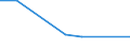 KN 85229091 /Exporte /Einheit = Preise (Euro/Tonne) /Partnerland: Fr.-guayana /Meldeland: Eur27 /85229091:Baugruppen, Elektronisch, Fuer Tonwiedergabegeraete und Tonaufnahmegeraete, Sowie Fuer Videogeraete zur Bild- und Tonaufzeichnung Oder -wiedergabe, A.n.g.