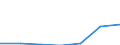 KN 85229091 /Exporte /Einheit = Preise (Euro/Tonne) /Partnerland: Brasilien /Meldeland: Eur27 /85229091:Baugruppen, Elektronisch, Fuer Tonwiedergabegeraete und Tonaufnahmegeraete, Sowie Fuer Videogeraete zur Bild- und Tonaufzeichnung Oder -wiedergabe, A.n.g.