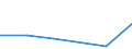 KN 85229091 /Exporte /Einheit = Preise (Euro/Tonne) /Partnerland: Chile /Meldeland: Eur27 /85229091:Baugruppen, Elektronisch, Fuer Tonwiedergabegeraete und Tonaufnahmegeraete, Sowie Fuer Videogeraete zur Bild- und Tonaufzeichnung Oder -wiedergabe, A.n.g.