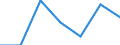 KN 85229099 /Exporte /Einheit = Preise (Euro/Tonne) /Partnerland: Griechenland /Meldeland: Eur27 /85229099:Teile und Zubehoer Fuer Tonwiedergabegeraete und Tonaufnahmegeraete, Sowie Fuer Videogeraete zur Bild- und Tonaufzeichnung Oder -wiedergabe, A.n.g.