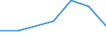 KN 85229099 /Exporte /Einheit = Preise (Euro/Tonne) /Partnerland: Island /Meldeland: Eur27 /85229099:Teile und Zubehoer Fuer Tonwiedergabegeraete und Tonaufnahmegeraete, Sowie Fuer Videogeraete zur Bild- und Tonaufzeichnung Oder -wiedergabe, A.n.g.