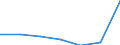 KN 85229099 /Exporte /Einheit = Preise (Euro/Tonne) /Partnerland: Finnland /Meldeland: Eur27 /85229099:Teile und Zubehoer Fuer Tonwiedergabegeraete und Tonaufnahmegeraete, Sowie Fuer Videogeraete zur Bild- und Tonaufzeichnung Oder -wiedergabe, A.n.g.