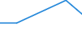 KN 85229099 /Exporte /Einheit = Preise (Euro/Tonne) /Partnerland: Sierra Leone /Meldeland: Eur27 /85229099:Teile und Zubehoer Fuer Tonwiedergabegeraete und Tonaufnahmegeraete, Sowie Fuer Videogeraete zur Bild- und Tonaufzeichnung Oder -wiedergabe, A.n.g.