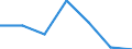 KN 85229099 /Exporte /Einheit = Preise (Euro/Tonne) /Partnerland: Nigeria /Meldeland: Eur27 /85229099:Teile und Zubehoer Fuer Tonwiedergabegeraete und Tonaufnahmegeraete, Sowie Fuer Videogeraete zur Bild- und Tonaufzeichnung Oder -wiedergabe, A.n.g.