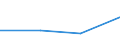 KN 85229099 /Exporte /Einheit = Preise (Euro/Tonne) /Partnerland: Botsuana /Meldeland: Eur27 /85229099:Teile und Zubehoer Fuer Tonwiedergabegeraete und Tonaufnahmegeraete, Sowie Fuer Videogeraete zur Bild- und Tonaufzeichnung Oder -wiedergabe, A.n.g.