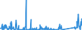 KN 85232100 /Exporte /Einheit = Preise (Euro/Bes. Maßeinheiten) /Partnerland: Belgien /Meldeland: Eur27_2020 /85232100:Karten mit Magnetstreifen zu Ton- Oder ähnlichen Aufzeichnungen