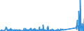 KN 85232100 /Exporte /Einheit = Preise (Euro/Bes. Maßeinheiten) /Partnerland: Finnland /Meldeland: Eur27_2020 /85232100:Karten mit Magnetstreifen zu Ton- Oder ähnlichen Aufzeichnungen