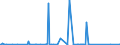 KN 85232100 /Exporte /Einheit = Preise (Euro/Bes. Maßeinheiten) /Partnerland: Faeroeer Inseln /Meldeland: Eur27_2020 /85232100:Karten mit Magnetstreifen zu Ton- Oder ähnlichen Aufzeichnungen