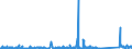 KN 85232100 /Exporte /Einheit = Preise (Euro/Bes. Maßeinheiten) /Partnerland: Lettland /Meldeland: Eur27_2020 /85232100:Karten mit Magnetstreifen zu Ton- Oder ähnlichen Aufzeichnungen