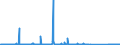 KN 85232100 /Exporte /Einheit = Preise (Euro/Bes. Maßeinheiten) /Partnerland: Litauen /Meldeland: Eur27_2020 /85232100:Karten mit Magnetstreifen zu Ton- Oder ähnlichen Aufzeichnungen