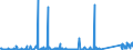 KN 85232100 /Exporte /Einheit = Preise (Euro/Bes. Maßeinheiten) /Partnerland: Tschechien /Meldeland: Eur27_2020 /85232100:Karten mit Magnetstreifen zu Ton- Oder ähnlichen Aufzeichnungen