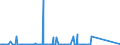 KN 85232100 /Exporte /Einheit = Preise (Euro/Bes. Maßeinheiten) /Partnerland: Weissrussland /Meldeland: Eur27_2020 /85232100:Karten mit Magnetstreifen zu Ton- Oder ähnlichen Aufzeichnungen