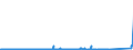 KN 85232100 /Exporte /Einheit = Preise (Euro/Bes. Maßeinheiten) /Partnerland: Russland /Meldeland: Eur27_2020 /85232100:Karten mit Magnetstreifen zu Ton- Oder ähnlichen Aufzeichnungen