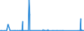 KN 85232100 /Exporte /Einheit = Preise (Euro/Bes. Maßeinheiten) /Partnerland: Georgien /Meldeland: Eur27_2020 /85232100:Karten mit Magnetstreifen zu Ton- Oder ähnlichen Aufzeichnungen