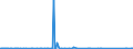 KN 85232100 /Exporte /Einheit = Preise (Euro/Bes. Maßeinheiten) /Partnerland: Aserbaidschan /Meldeland: Eur27_2020 /85232100:Karten mit Magnetstreifen zu Ton- Oder ähnlichen Aufzeichnungen