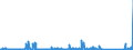 KN 85232100 /Exporte /Einheit = Preise (Euro/Bes. Maßeinheiten) /Partnerland: Slowenien /Meldeland: Eur27_2020 /85232100:Karten mit Magnetstreifen zu Ton- Oder ähnlichen Aufzeichnungen