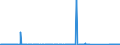 KN 85232100 /Exporte /Einheit = Preise (Euro/Bes. Maßeinheiten) /Partnerland: Ehem.jug.rep.mazed /Meldeland: Eur27_2020 /85232100:Karten mit Magnetstreifen zu Ton- Oder ähnlichen Aufzeichnungen