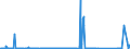 KN 85232100 /Exporte /Einheit = Preise (Euro/Bes. Maßeinheiten) /Partnerland: Burkina Faso /Meldeland: Eur27_2020 /85232100:Karten mit Magnetstreifen zu Ton- Oder ähnlichen Aufzeichnungen