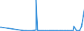 KN 85232100 /Exporte /Einheit = Preise (Euro/Bes. Maßeinheiten) /Partnerland: Niger /Meldeland: Eur27_2020 /85232100:Karten mit Magnetstreifen zu Ton- Oder ähnlichen Aufzeichnungen