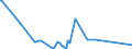 KN 85232100 /Exporte /Einheit = Preise (Euro/Bes. Maßeinheiten) /Partnerland: Guinea-biss. /Meldeland: Eur27_2020 /85232100:Karten mit Magnetstreifen zu Ton- Oder ähnlichen Aufzeichnungen