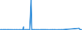 KN 85232100 /Exporte /Einheit = Preise (Euro/Bes. Maßeinheiten) /Partnerland: Benin /Meldeland: Eur27_2020 /85232100:Karten mit Magnetstreifen zu Ton- Oder ähnlichen Aufzeichnungen