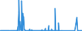 KN 85232100 /Exporte /Einheit = Preise (Euro/Bes. Maßeinheiten) /Partnerland: Nigeria /Meldeland: Eur27_2020 /85232100:Karten mit Magnetstreifen zu Ton- Oder ähnlichen Aufzeichnungen