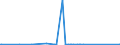 KN 85232100 /Exporte /Einheit = Preise (Euro/Bes. Maßeinheiten) /Partnerland: Ruanda /Meldeland: Eur27_2020 /85232100:Karten mit Magnetstreifen zu Ton- Oder ähnlichen Aufzeichnungen