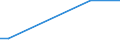 KN 85232100 /Exporte /Einheit = Preise (Euro/Bes. Maßeinheiten) /Partnerland: St. Helena /Meldeland: Eur28 /85232100:Karten mit Magnetstreifen zu Ton- Oder ähnlichen Aufzeichnungen