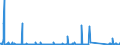 KN 85232100 /Exporte /Einheit = Preise (Euro/Bes. Maßeinheiten) /Partnerland: Angola /Meldeland: Eur27_2020 /85232100:Karten mit Magnetstreifen zu Ton- Oder ähnlichen Aufzeichnungen