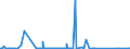 KN 85232100 /Exporte /Einheit = Preise (Euro/Bes. Maßeinheiten) /Partnerland: Aethiopien /Meldeland: Eur27_2020 /85232100:Karten mit Magnetstreifen zu Ton- Oder ähnlichen Aufzeichnungen