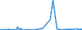 KN 85232915 /Exporte /Einheit = Preise (Euro/Bes. Maßeinheiten) /Partnerland: Faeroeer Inseln /Meldeland: Eur27_2020 /85232915:Magnetbänder und Magnetplatten, Ohne Aufzeichnung, zu Ton- Oder ähnl. Aufzeichnungen