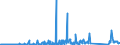 KN 85232915 /Exporte /Einheit = Preise (Euro/Bes. Maßeinheiten) /Partnerland: Ehem.jug.rep.mazed /Meldeland: Eur27_2020 /85232915:Magnetbänder und Magnetplatten, Ohne Aufzeichnung, zu Ton- Oder ähnl. Aufzeichnungen