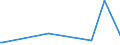 KN 85232915 /Exporte /Einheit = Preise (Euro/Bes. Maßeinheiten) /Partnerland: Eritrea /Meldeland: Eur28 /85232915:Magnetbänder und Magnetplatten, Ohne Aufzeichnung, zu Ton- Oder ähnl. Aufzeichnungen