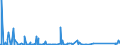 KN 85232915 /Exporte /Einheit = Preise (Euro/Bes. Maßeinheiten) /Partnerland: Mosambik /Meldeland: Eur27_2020 /85232915:Magnetbänder und Magnetplatten, Ohne Aufzeichnung, zu Ton- Oder ähnl. Aufzeichnungen