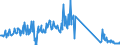 KN 85234190 /Exporte /Einheit = Preise (Euro/Tonne) /Partnerland: Italien /Meldeland: Eur27_2020 /85234190: Aufzeichnungsträger, Optische, Ohne Aufzeichnung, zur Wiedergabe von ton Oder Anderen Phänomenen, `z. b. Cd-rws, Dvd-/+rws, Dvd-rams, MAufzeichnungsträger, Optische, Ohne Aufzeichnung, zur Wiedergabe von ton Oder Anderen Phänomenen, `z. b. Cd-rws, Dvd-/+rws, Dvd-rams, Minidiscs` (Ausg. Unlöschbare Platten `discs` für Laserabnehmersysteme mit Einer Aufnahmekapazität von <= 18 Gigabytes [cd-rs, Dvd-/+rs] Sowie Waren des Kapitels 37)