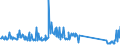 KN 85234190 /Exporte /Einheit = Preise (Euro/Tonne) /Partnerland: Finnland /Meldeland: Eur27_2020 /85234190: Aufzeichnungsträger, Optische, Ohne Aufzeichnung, zur Wiedergabe von ton Oder Anderen Phänomenen, `z. b. Cd-rws, Dvd-/+rws, Dvd-rams, Aufzeichnungsträger, Optische, Ohne Aufzeichnung, zur Wiedergabe von ton Oder Anderen Phänomenen, `z. b. Cd-rws, Dvd-/+rws, Dvd-rams, Minidiscs` (Ausg. Unlöschbare Platten `discs` für Laserabnehmersysteme mit Einer Aufnahmekapazität von <= 18 Gigabytes [cd-rs, Dvd-/+rs] Sowie Waren des Kapitels 37)