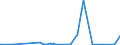 KN 85234190 /Exporte /Einheit = Preise (Euro/Tonne) /Partnerland: Liechtenstein /Meldeland: Eur27_2020 /85234190: Aufzeichnungsträger, Optische, Ohne Aufzeichnung, zur Wiedergabe von ton Oder Anderen Phänomenen, `z. b. Cd-rws, Dvd-/+rws, Dvd-rAufzeichnungsträger, Optische, Ohne Aufzeichnung, zur Wiedergabe von ton Oder Anderen Phänomenen, `z. b. Cd-rws, Dvd-/+rws, Dvd-rams, Minidiscs` (Ausg. Unlöschbare Platten `discs` für Laserabnehmersysteme mit Einer Aufnahmekapazität von <= 18 Gigabytes [cd-rs, Dvd-/+rs] Sowie Waren des Kapitels 37)