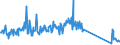 KN 85234190 /Exporte /Einheit = Preise (Euro/Tonne) /Partnerland: Oesterreich /Meldeland: Eur27_2020 /85234190: Aufzeichnungsträger, Optische, Ohne Aufzeichnung, zur Wiedergabe von ton Oder Anderen Phänomenen, `z. b. Cd-rws, Dvd-/+rws, Dvd-ramAufzeichnungsträger, Optische, Ohne Aufzeichnung, zur Wiedergabe von ton Oder Anderen Phänomenen, `z. b. Cd-rws, Dvd-/+rws, Dvd-rams, Minidiscs` (Ausg. Unlöschbare Platten `discs` für Laserabnehmersysteme mit Einer Aufnahmekapazität von <= 18 Gigabytes [cd-rs, Dvd-/+rs] Sowie Waren des Kapitels 37)